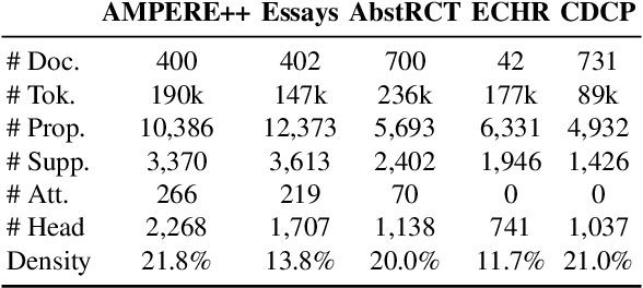 Figure 2 for Efficient Argument Structure Extraction with Transfer Learning and Active Learning