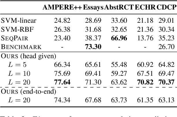 Figure 4 for Efficient Argument Structure Extraction with Transfer Learning and Active Learning