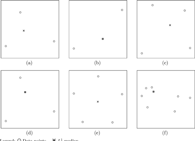 Figure 1 for Multivariate Medians for Image and Shape Analysis