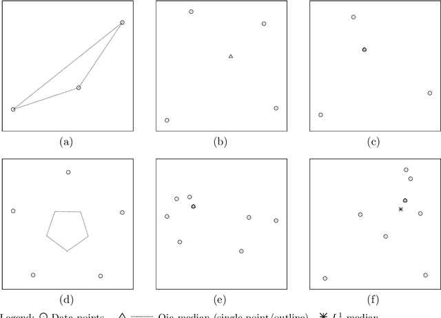 Figure 2 for Multivariate Medians for Image and Shape Analysis