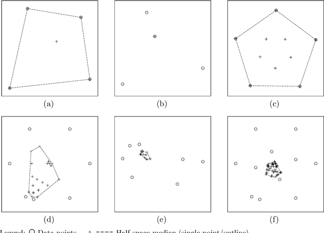 Figure 4 for Multivariate Medians for Image and Shape Analysis