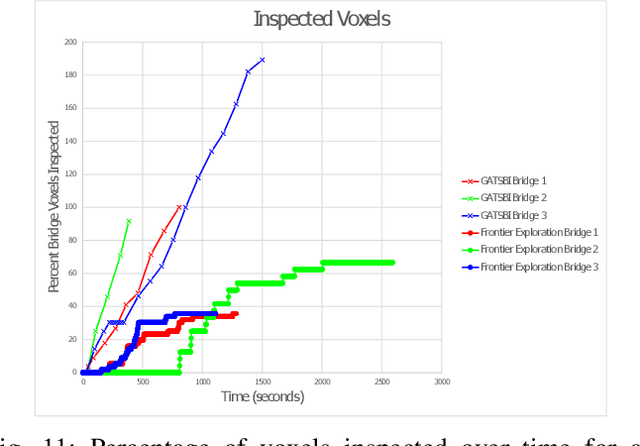 Figure 3 for GATSBI: An Online GTSP-Based Algorithm for Targeted Surface Bridge Inspection