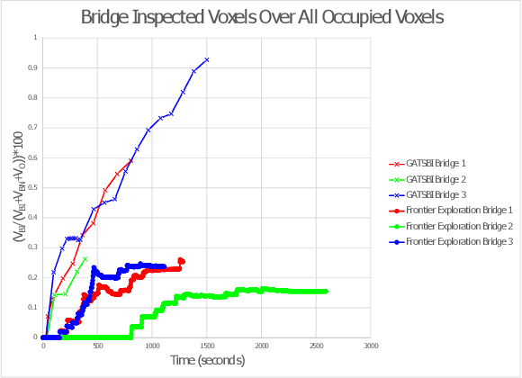 Figure 4 for GATSBI: An Online GTSP-Based Algorithm for Targeted Surface Bridge Inspection