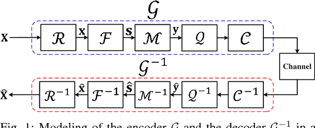 Figure 1 for Forensic Discrimination between Traditional and Compressive Imaging Systems