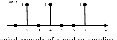 Figure 3 for Forensic Discrimination between Traditional and Compressive Imaging Systems