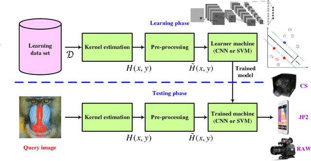 Figure 4 for Forensic Discrimination between Traditional and Compressive Imaging Systems