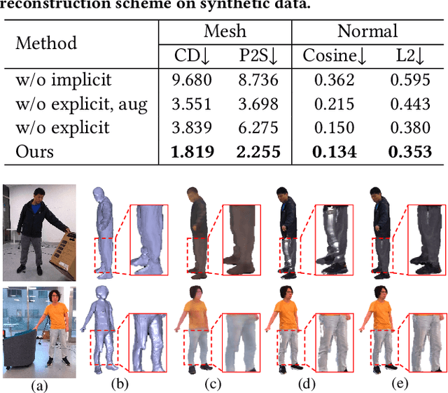 Figure 3 for Neural Free-Viewpoint Performance Rendering under Complex Human-object Interactions