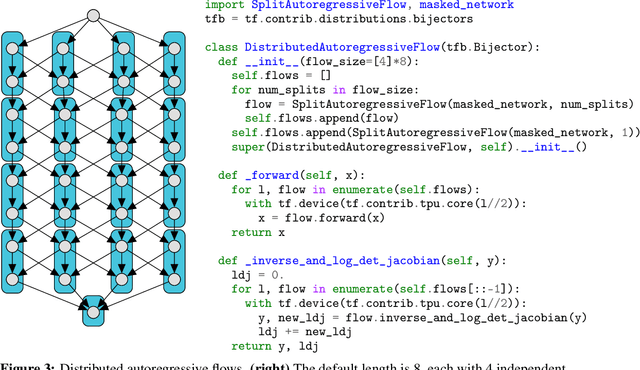 Figure 2 for Simple, Distributed, and Accelerated Probabilistic Programming