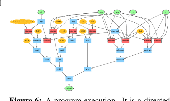 Figure 3 for Simple, Distributed, and Accelerated Probabilistic Programming