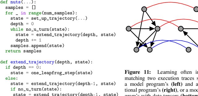 Figure 4 for Simple, Distributed, and Accelerated Probabilistic Programming
