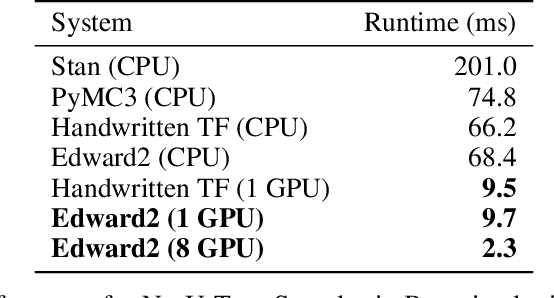 Figure 1 for Simple, Distributed, and Accelerated Probabilistic Programming