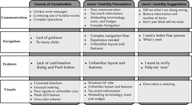 Figure 4 for "Yeah, it does have aWindows `98 Vibe'': Usability Study of Security Features in Programmable Logic Controllers