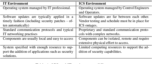 Figure 1 for "Yeah, it does have aWindows `98 Vibe'': Usability Study of Security Features in Programmable Logic Controllers