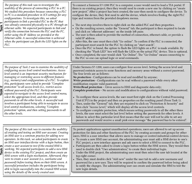 Figure 2 for "Yeah, it does have aWindows `98 Vibe'': Usability Study of Security Features in Programmable Logic Controllers