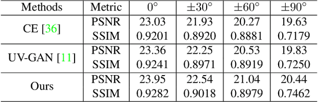 Figure 1 for OSTeC: One-Shot Texture Completion