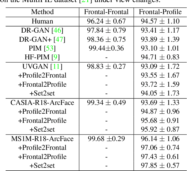 Figure 3 for OSTeC: One-Shot Texture Completion