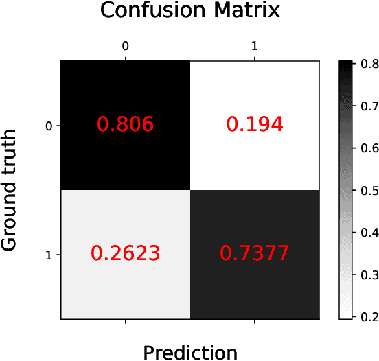 Figure 3 for BERTSurv: BERT-Based Survival Models for Predicting Outcomes of Trauma Patients