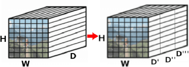 Figure 1 for A Dense-Depth Representation for VLAD descriptors in Content-Based Image Retrieval