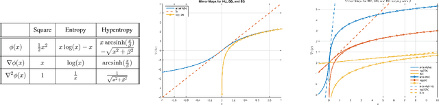 Figure 1 for Exponentiated Gradient Meets Gradient Descent