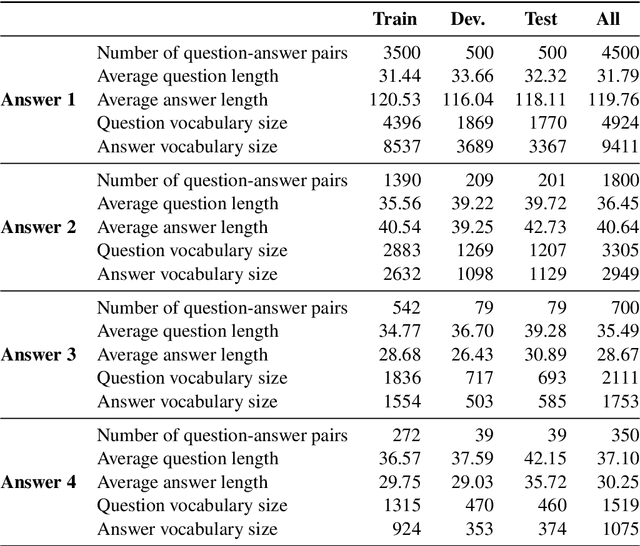 Figure 3 for UIT-ViCoV19QA: A Dataset for COVID-19 Community-based Question Answering on Vietnamese Language