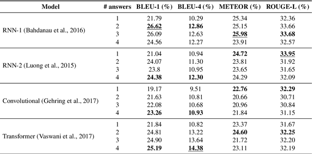 Figure 4 for UIT-ViCoV19QA: A Dataset for COVID-19 Community-based Question Answering on Vietnamese Language