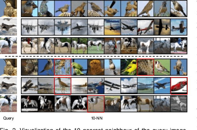 Figure 4 for Relational Self-Supervised Learning