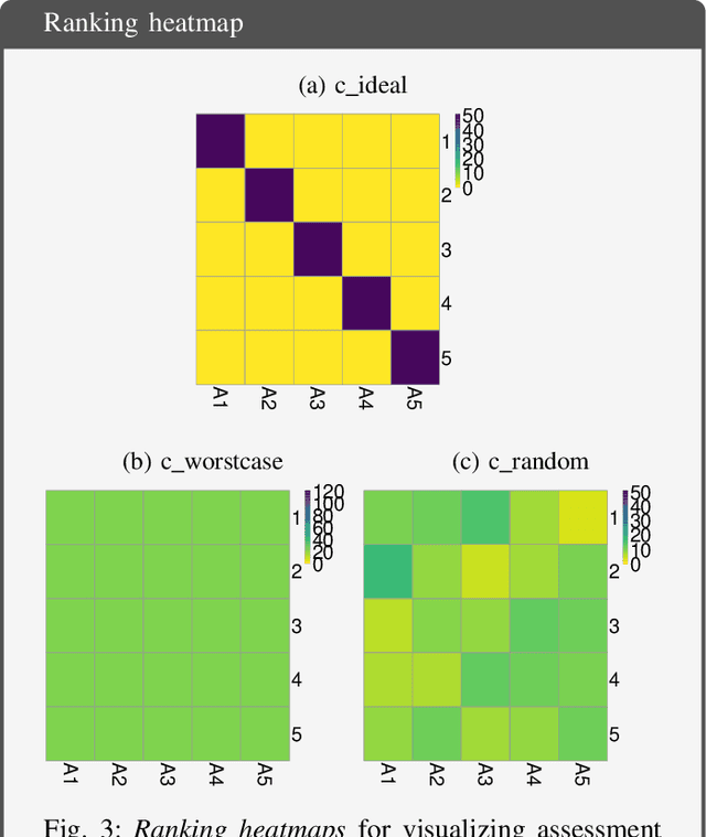 Figure 3 for Methods and open-source toolkit for analyzing and visualizing challenge results