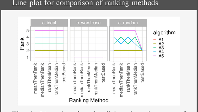 Figure 4 for Methods and open-source toolkit for analyzing and visualizing challenge results