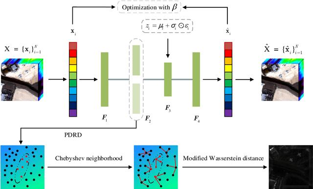 Figure 1 for Exploring the Intrinsic Probability Distribution for Hyperspectral Anomaly Detection