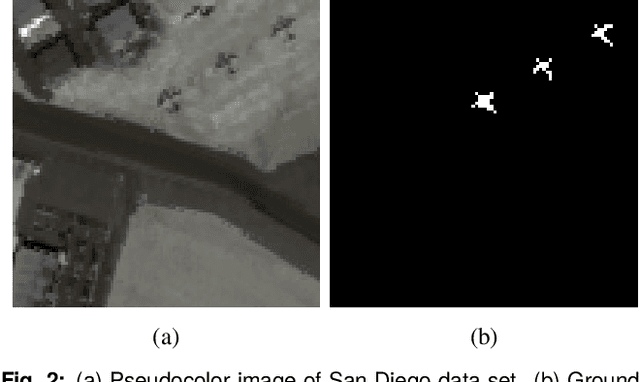 Figure 3 for Exploring the Intrinsic Probability Distribution for Hyperspectral Anomaly Detection