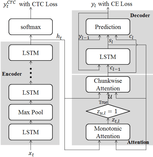 Figure 1 for Attention based on-device streaming speech recognition with large speech corpus