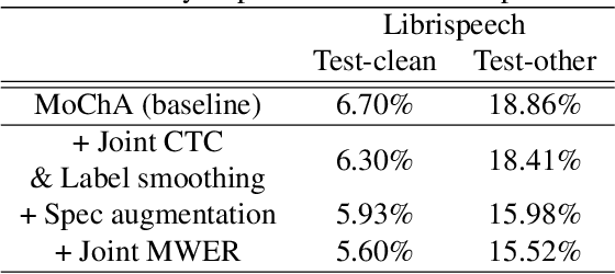 Figure 4 for Attention based on-device streaming speech recognition with large speech corpus