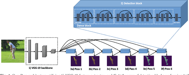Figure 1 for EfficientPose: Scalable single-person pose estimation