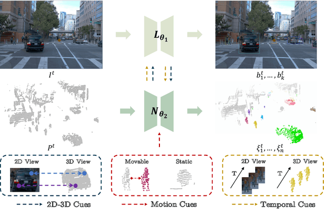 Figure 1 for 4D Unsupervised Object Discovery