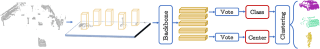 Figure 3 for 4D Unsupervised Object Discovery