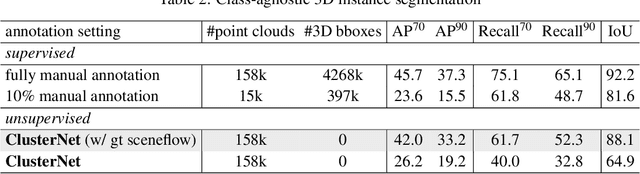 Figure 4 for 4D Unsupervised Object Discovery