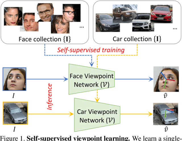 Figure 1 for Self-Supervised Viewpoint Learning From Image Collections