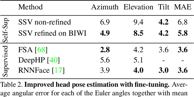 Figure 4 for Self-Supervised Viewpoint Learning From Image Collections