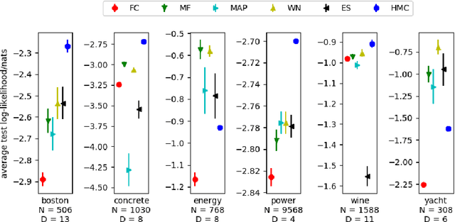 Figure 1 for Overpruning in Variational Bayesian Neural Networks