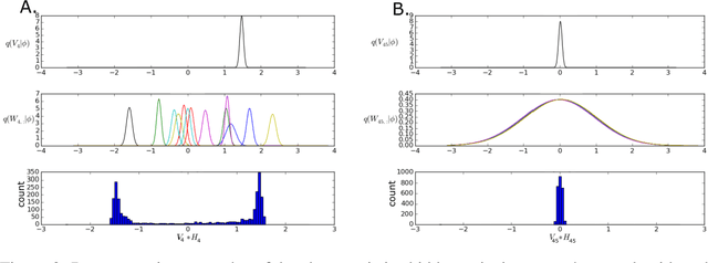Figure 3 for Overpruning in Variational Bayesian Neural Networks