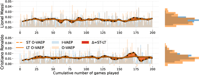 Figure 1 for Valuing Players Over Time