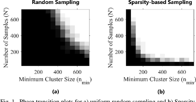 Figure 1 for Randomized Robust Matrix Completion for the Community Detection Problem
