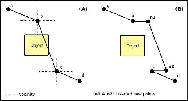 Figure 2 for A Multi-stage Probabilistic Algorithm for Dynamic Path-Planning