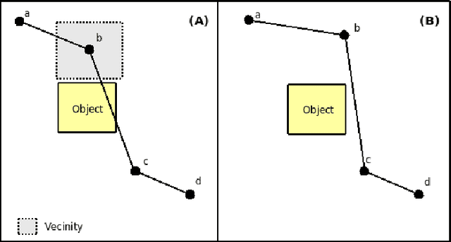 Figure 3 for A Multi-stage Probabilistic Algorithm for Dynamic Path-Planning