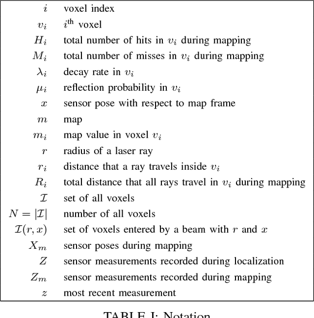 Figure 4 for Closed-Form Full Map Posteriors for Robot Localization with Lidar Sensors