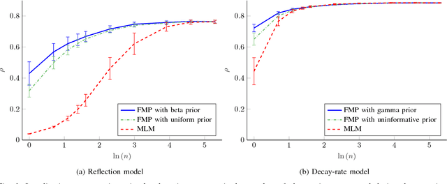 Figure 2 for Closed-Form Full Map Posteriors for Robot Localization with Lidar Sensors
