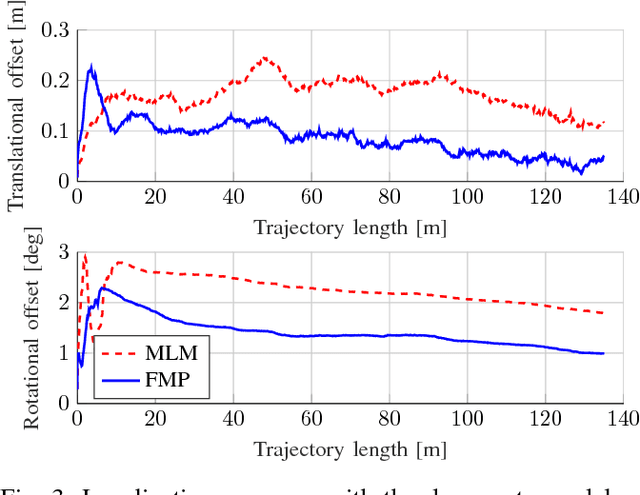 Figure 3 for Closed-Form Full Map Posteriors for Robot Localization with Lidar Sensors