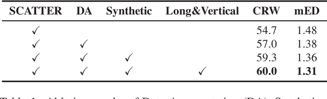 Figure 1 for 1st Place Solution to ECCV 2022 Challenge on Out of Vocabulary Scene Text Understanding: Cropped Word Recognition