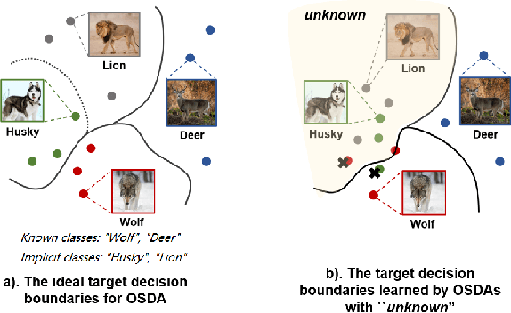 Figure 1 for Open Set Domain Adaptation By Novel Class Discovery