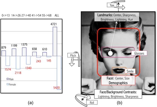 Figure 1 for The Beauty of Capturing Faces: Rating the Quality of Digital Portraits